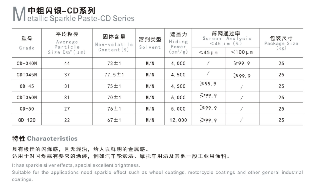 CD系列.png