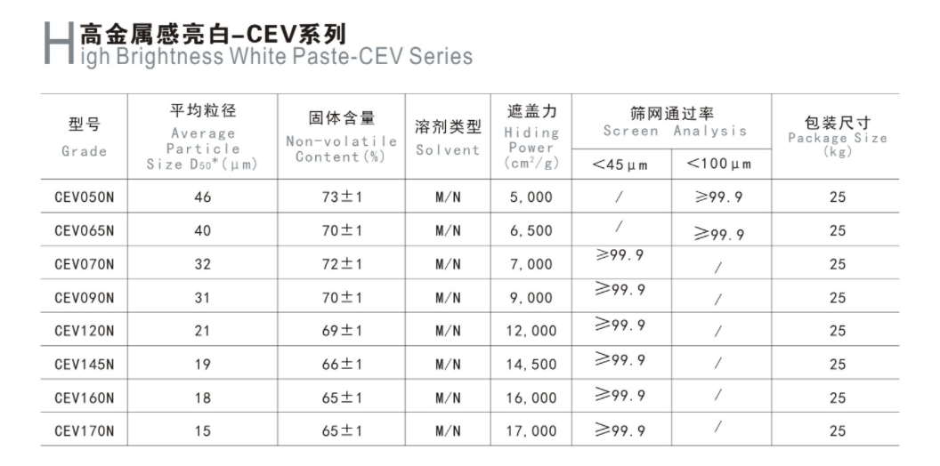 CEV系列.png