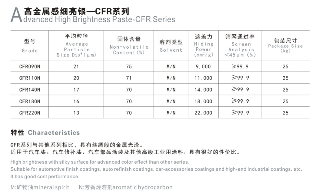 CFR系列.png