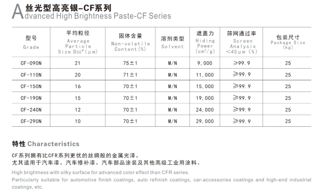 CF系列.png