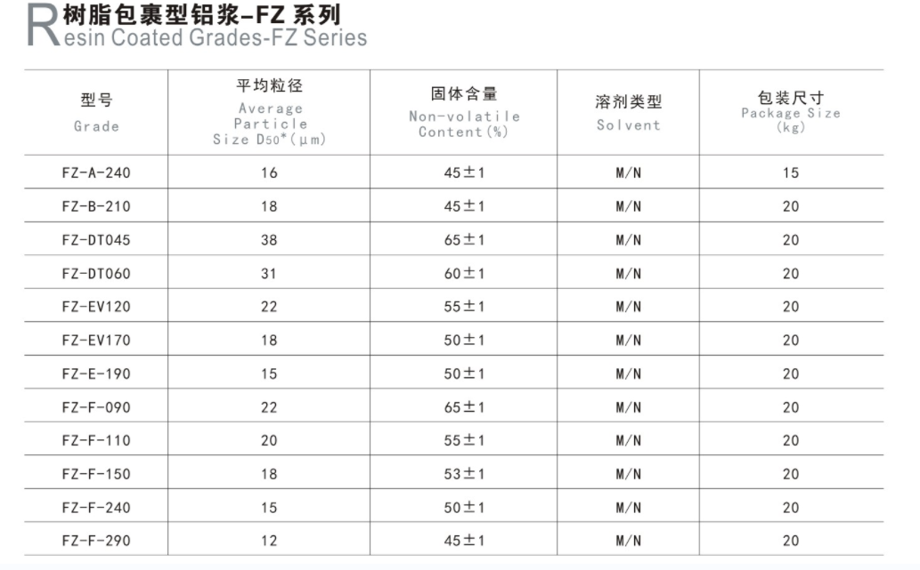 FZ系列.png
